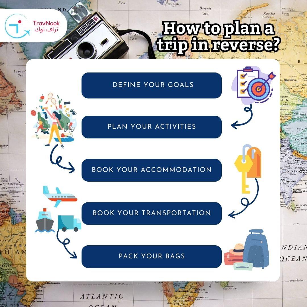 تخطيط رحلات مثالية: من تحديد المواقع إلى تجنب الازدحام المروري