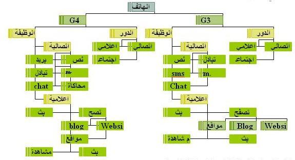 الإستعداد للمجهول:  تسخير إمكانيات خرائط قوقل دون اتصال بالإنترنت