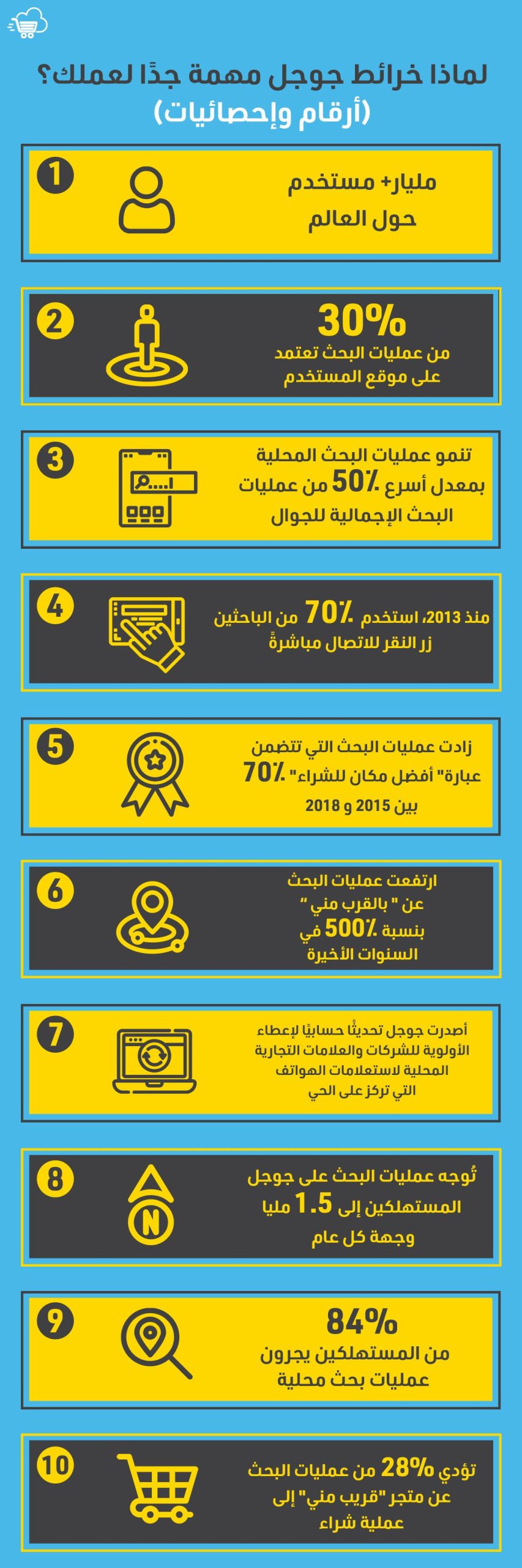فهم تقييمات الأماكن في خرائط قوقل.