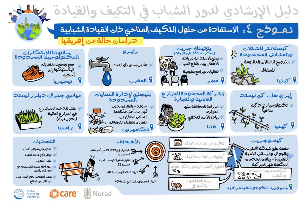 نصائح عملية لاختيار المساهمة المتقدمة الأنسب