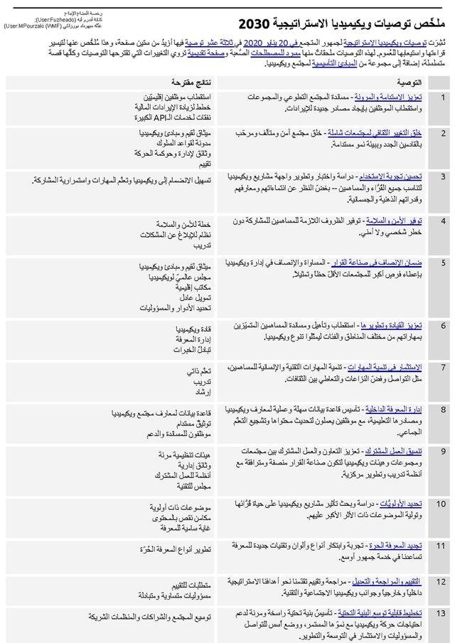 تجارب الآخرين: الاستفادة من التقييمات والتعليقات للوصول للخيار الأمثل