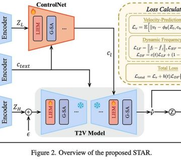 كيف تراجع مساهماتك السابقة في خرائط قوقل؟