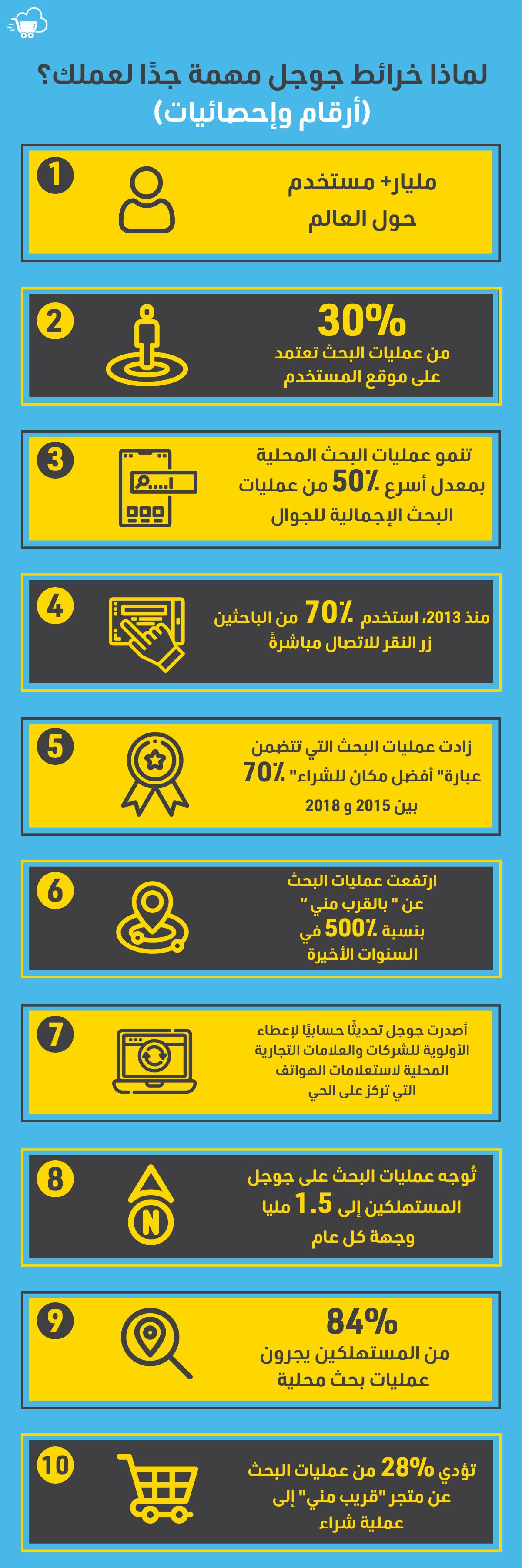 دقة القياس في خرائط جوجل:  التطبيقات العملية و نصائح لتحسين النتائج