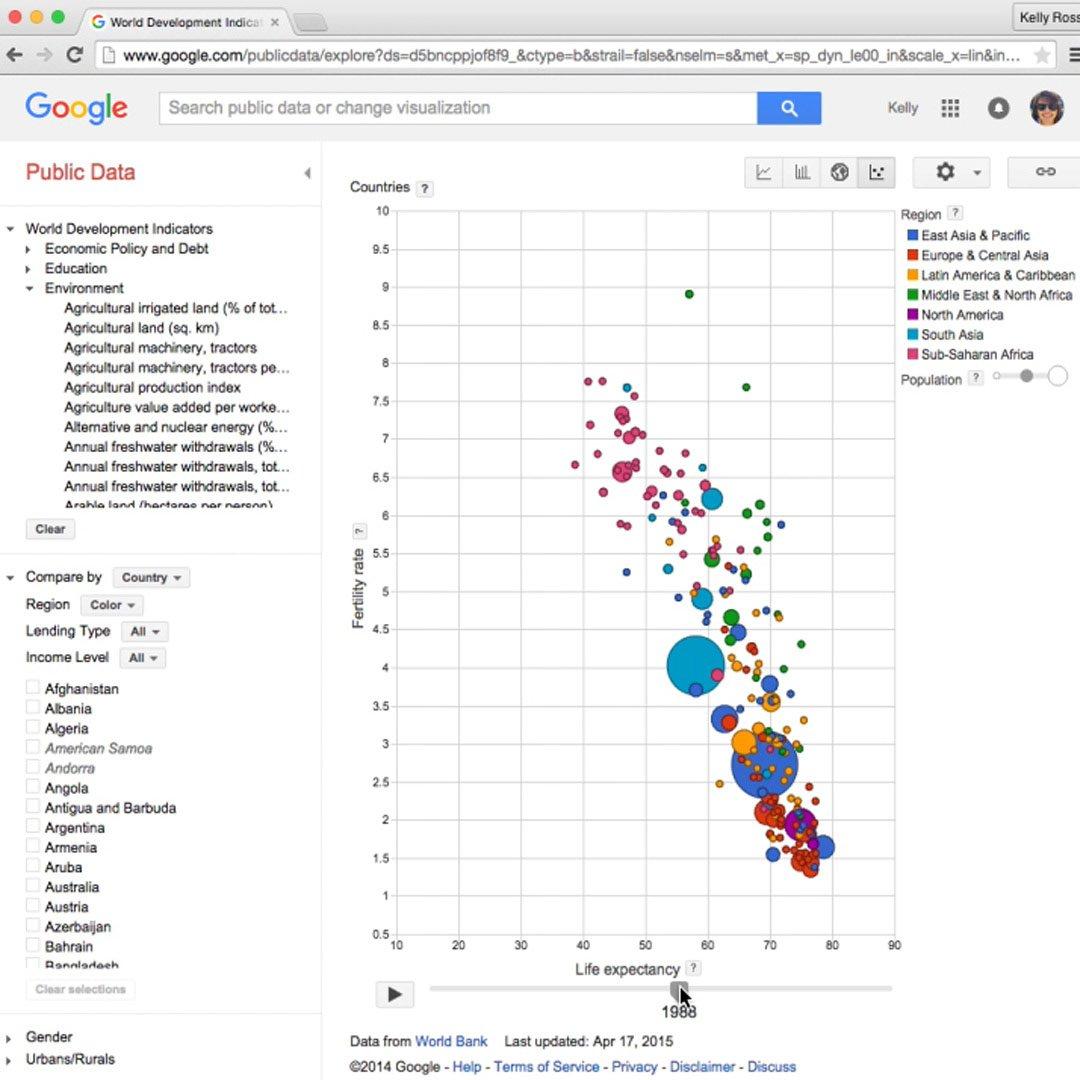 بناء مستقبل أخضر:  دور جوجل مابس في مواجهة تحديات البيئة