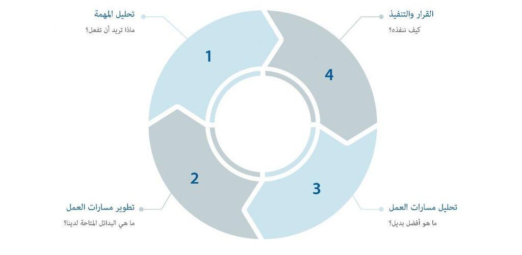 تحسين المسارات: استراتيجيات متقدمة لتوفير الوقت والوقود مع جوجل مابس.
